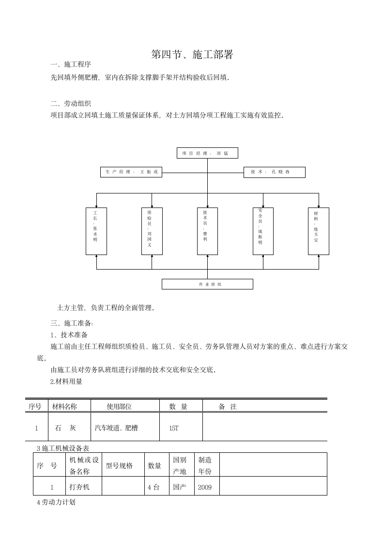 回填土施工方案第2页