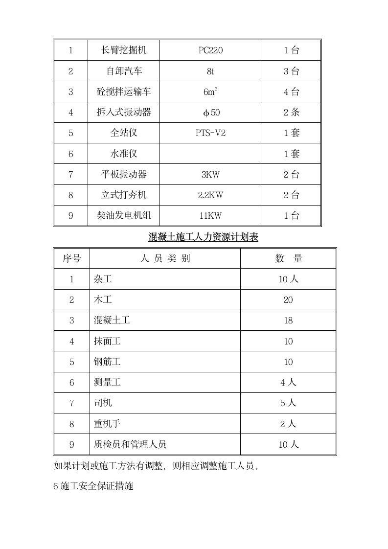 护坡施工施工方案第7页