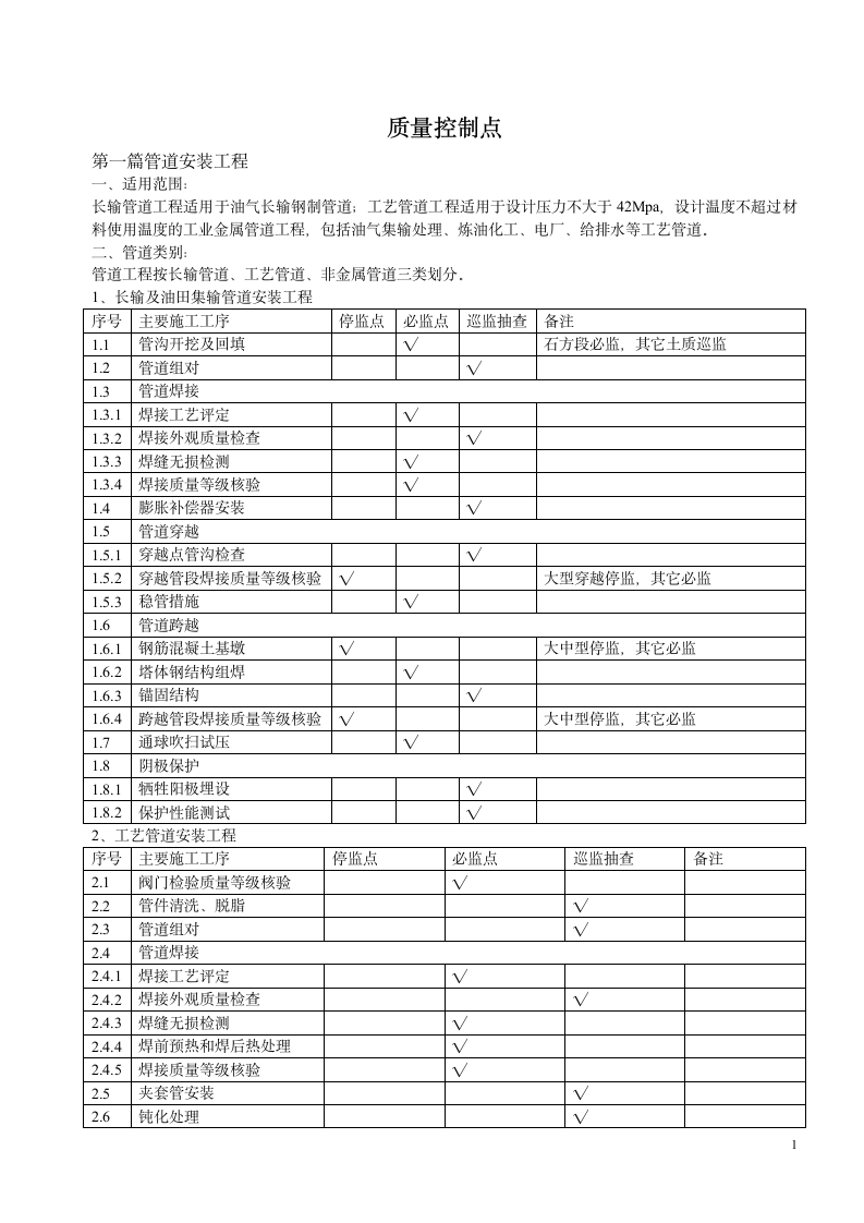 安装工程质量控制点