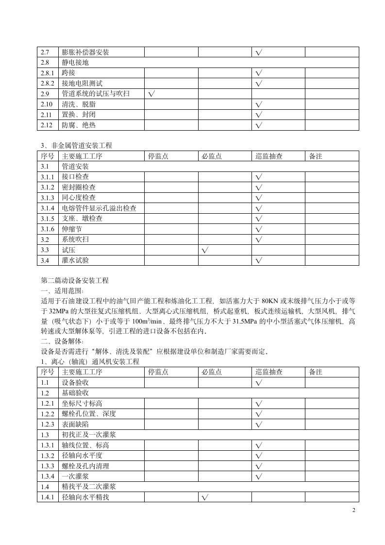 安装工程质量控制点第2页