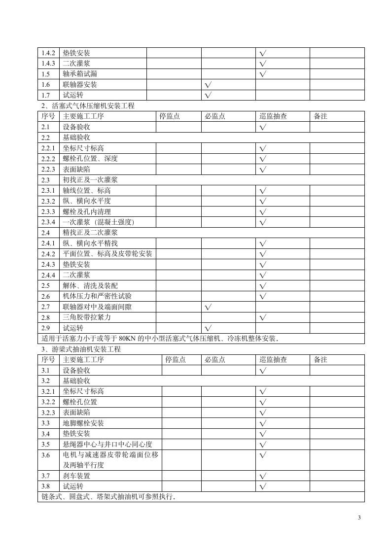 安装工程质量控制点第3页