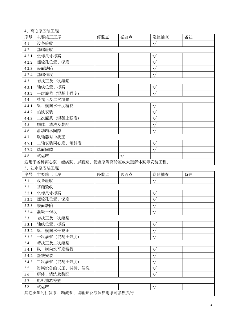 安装工程质量控制点第4页