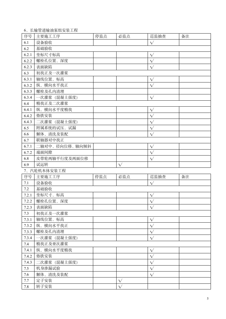 安装工程质量控制点第5页