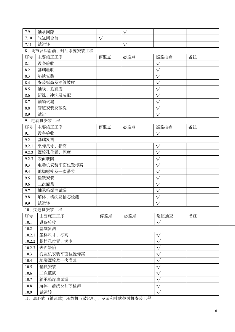 安装工程质量控制点第6页