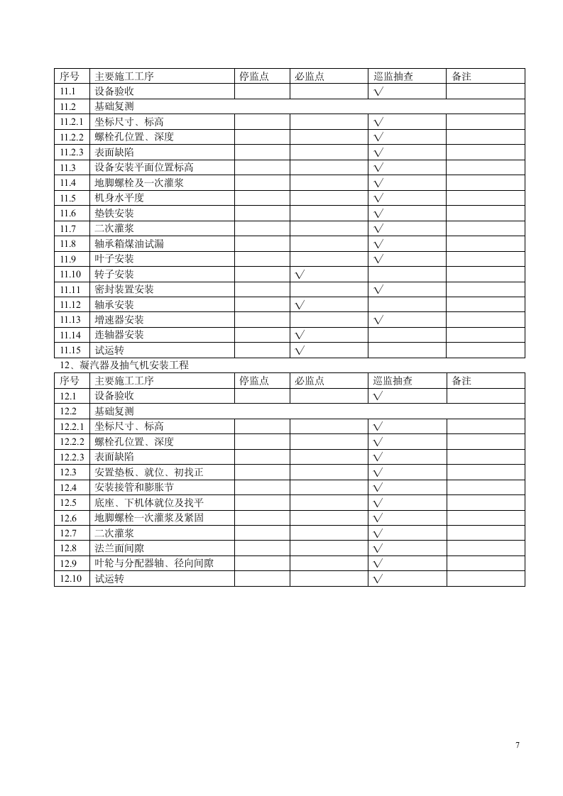 安装工程质量控制点第7页