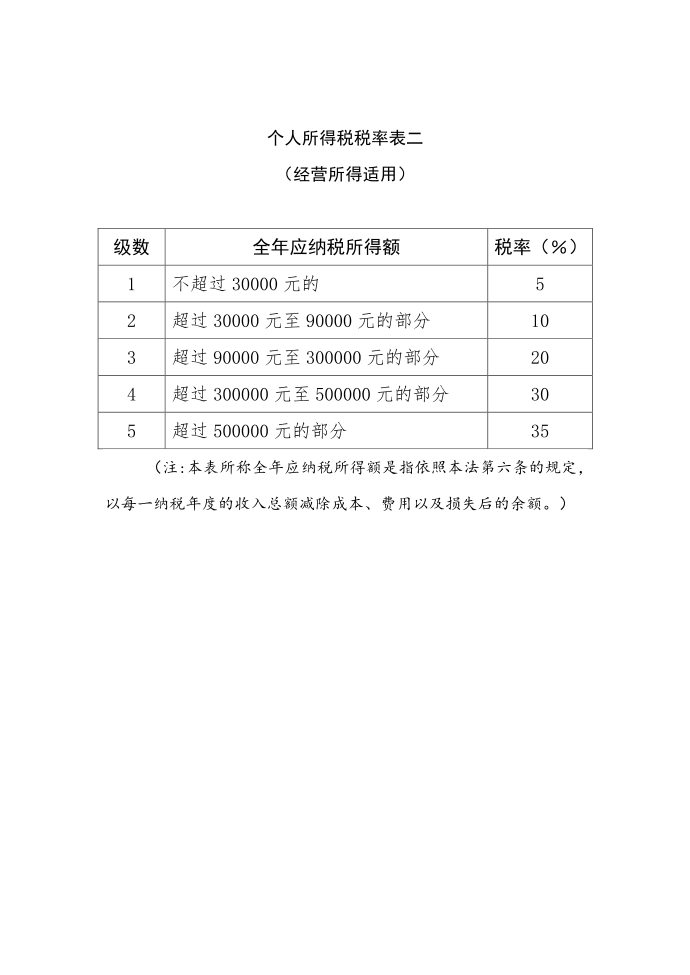 个人所得税税率表二经营所得适用