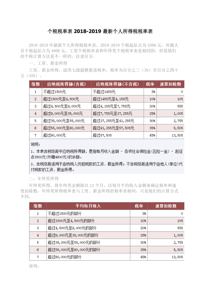 个税税率表个人所得税税率表第2页