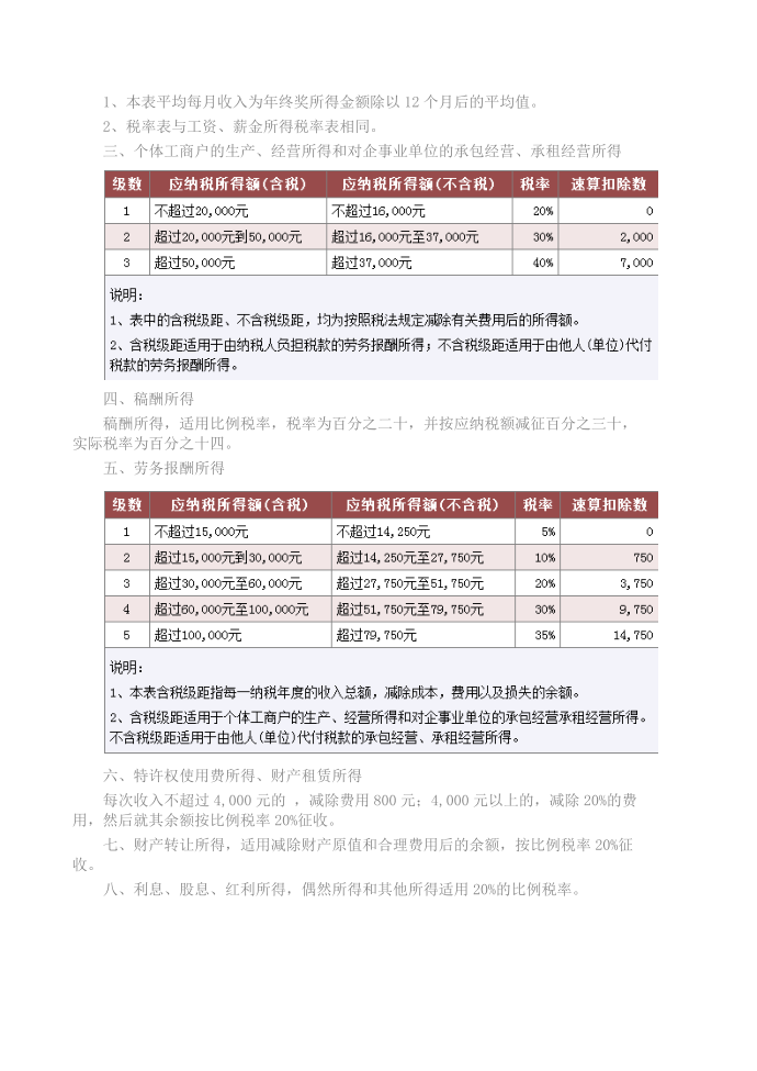 个税税率表个人所得税税率表第3页