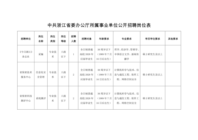 公开招聘实施方案