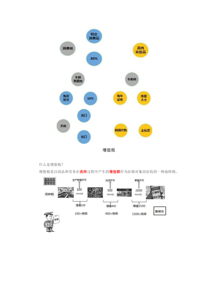 第02讲_增值税（一）第2页
