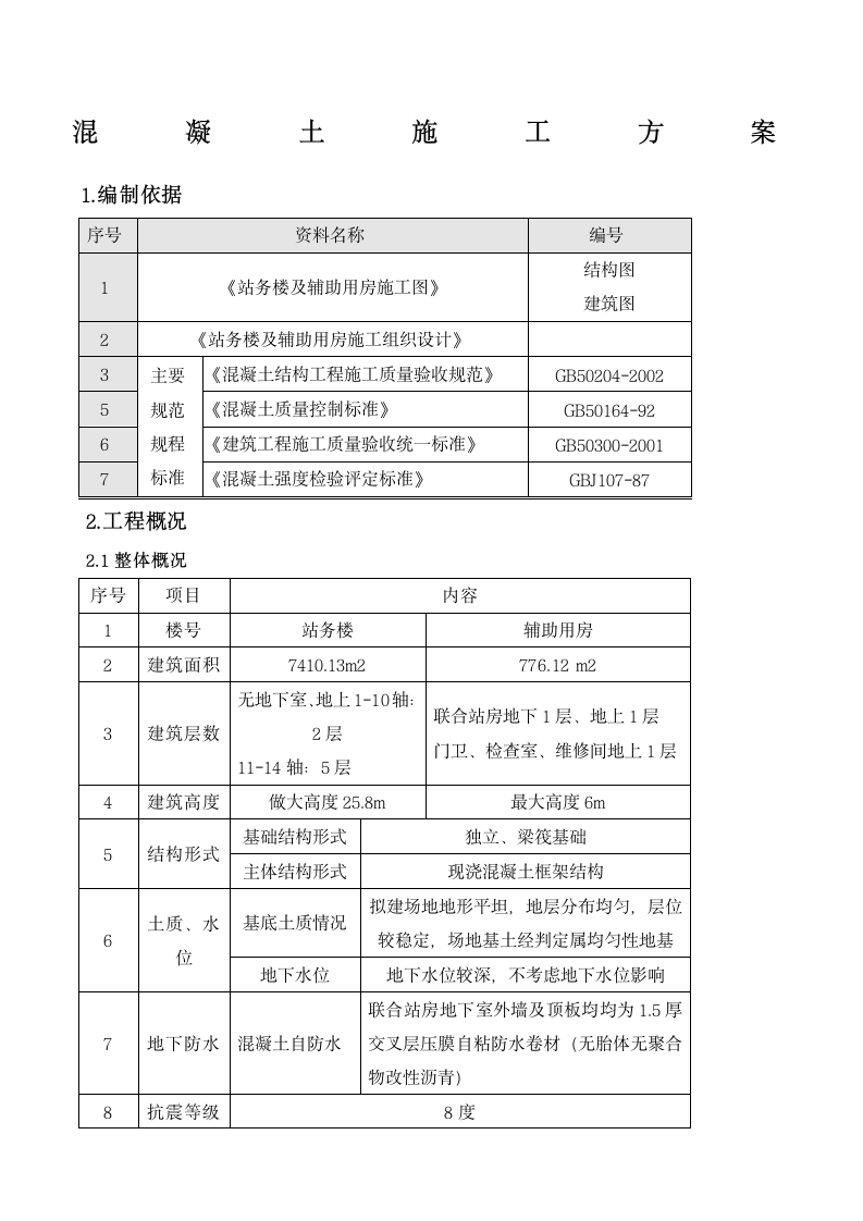 混凝土施工方案第1页