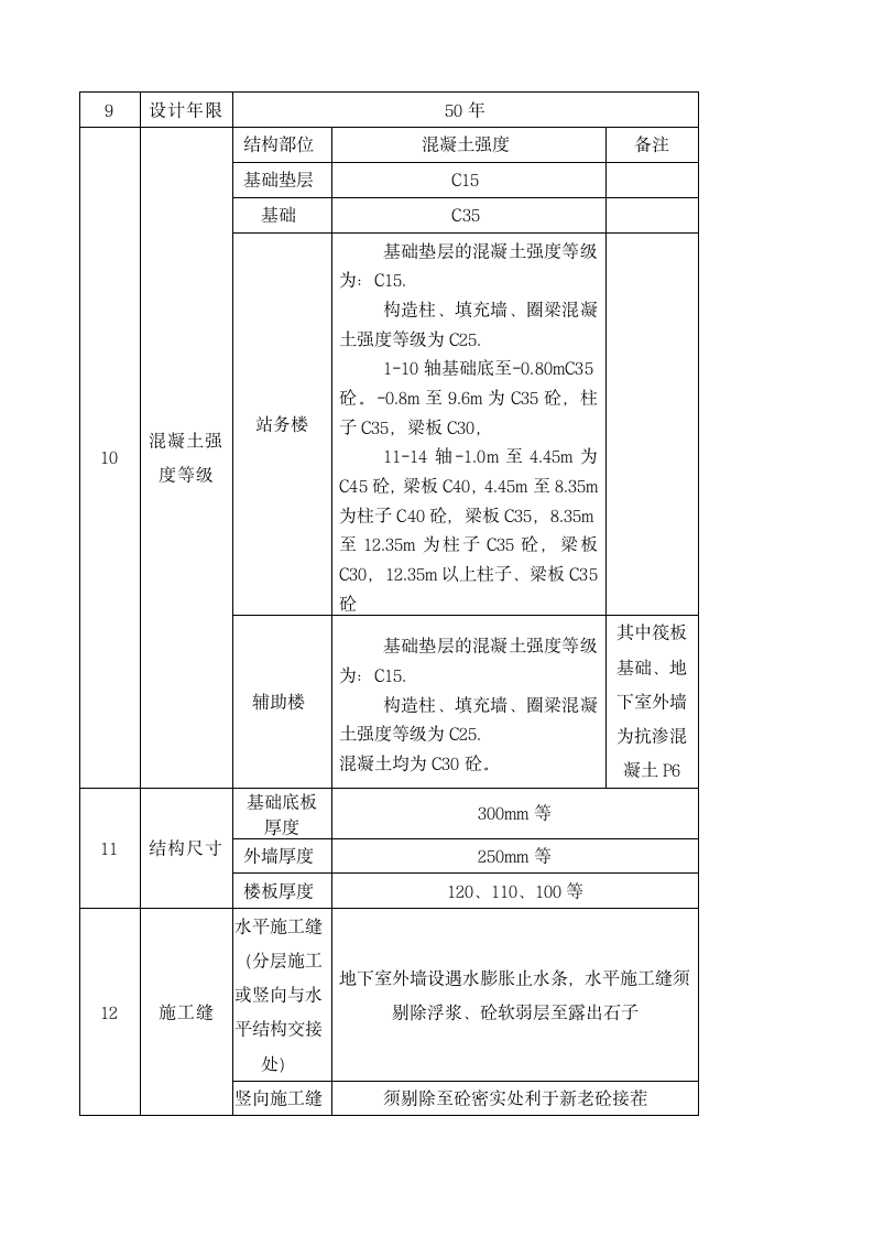 混凝土施工方案第2页