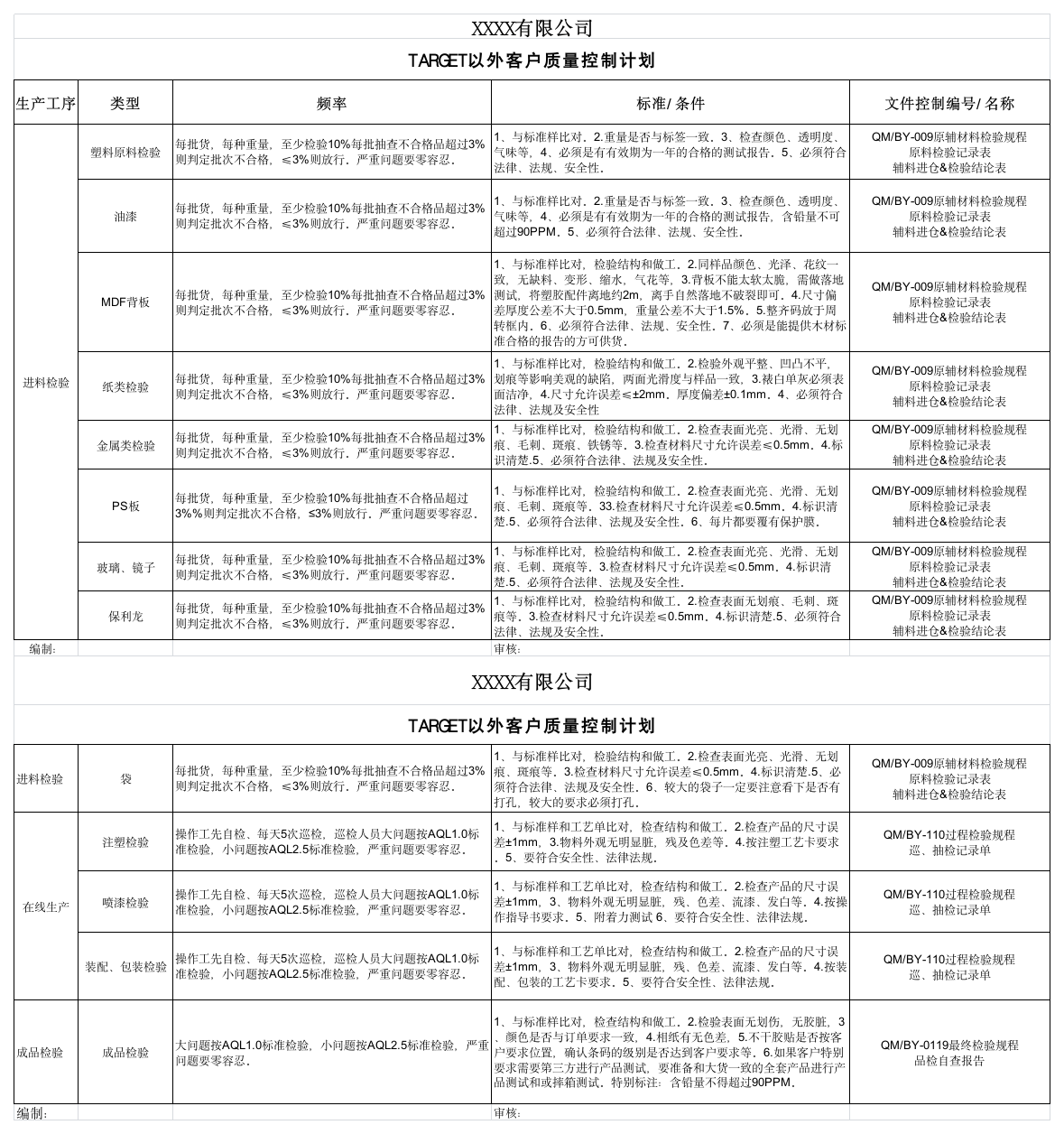 质量控制计划