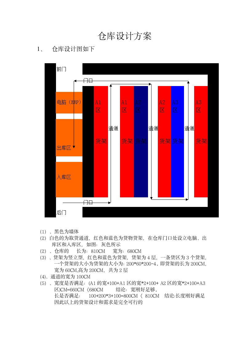 仓库设计方案第1页