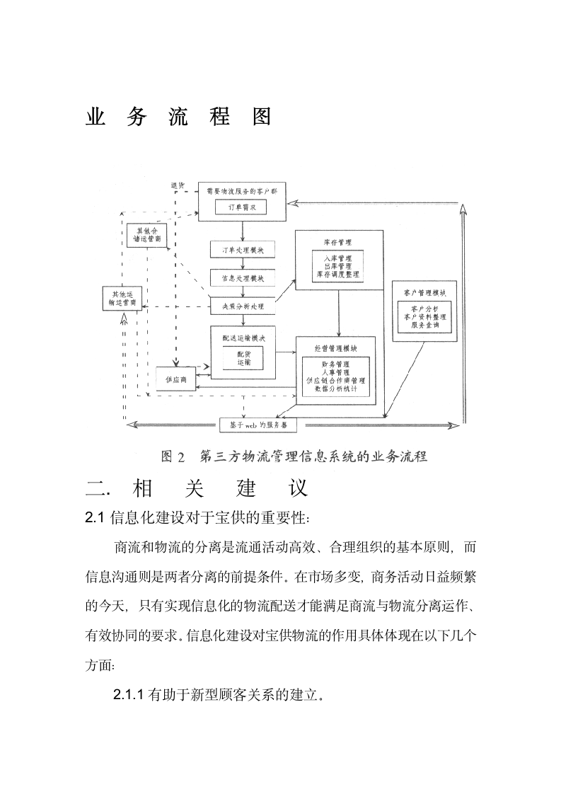 宝供物流信息系统第5页