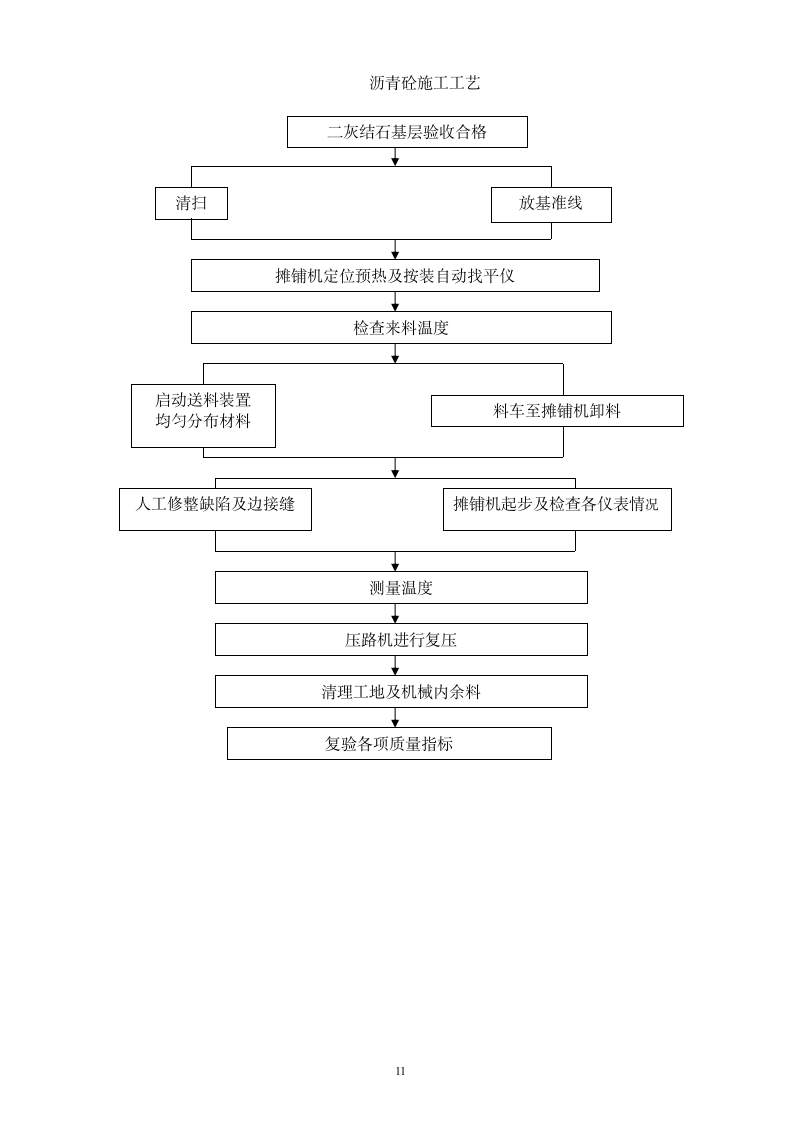 道路施工方案第11页