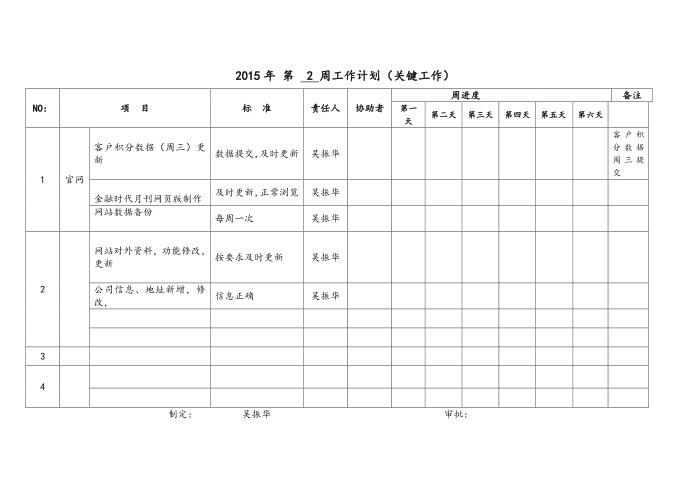 网络部工作计划 5.11周工作计划