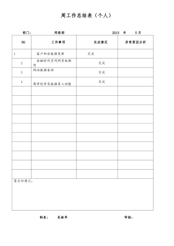 网络部工作计划 5.11周工作计划第2页