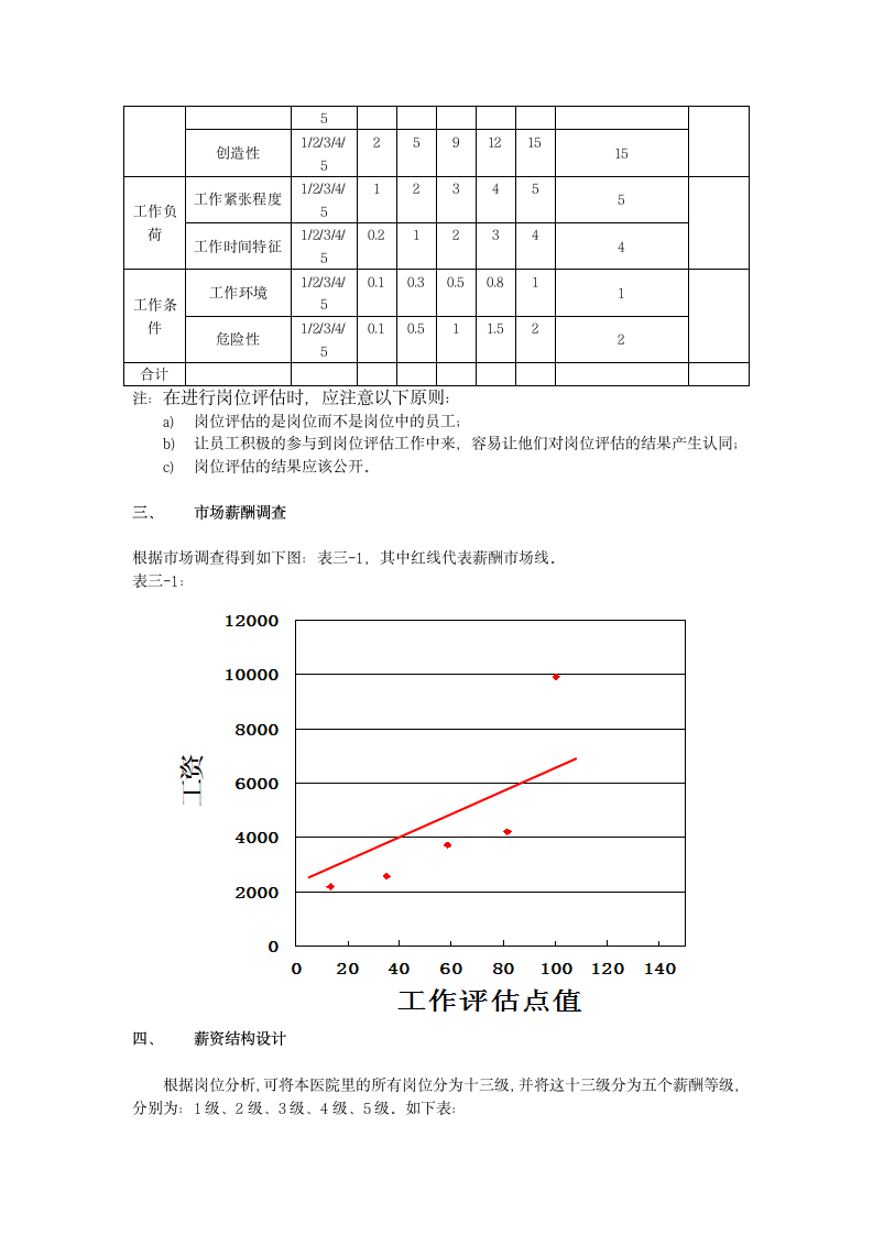 薪酬设计方案报告第3页