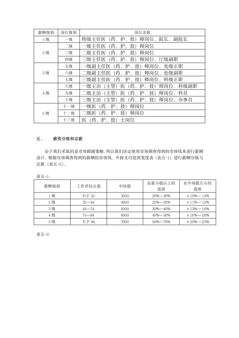 薪酬设计方案报告第4页