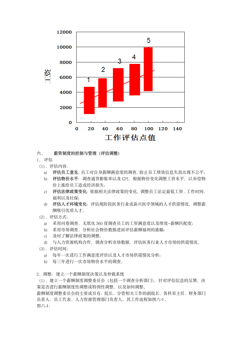 薪酬设计方案报告第5页