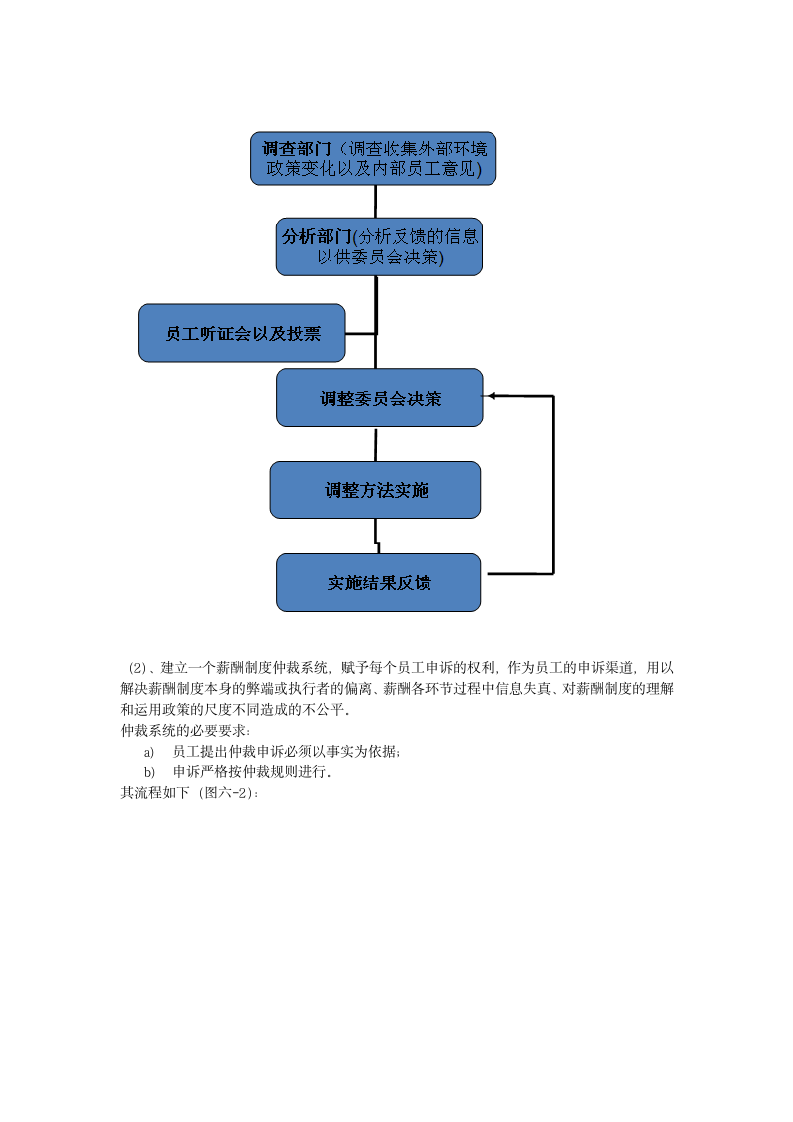 薪酬设计方案报告第6页