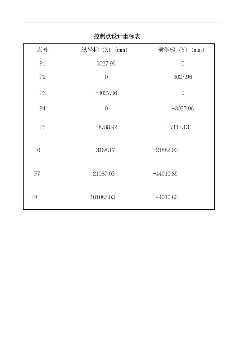 一级控制网设计方案1第4页