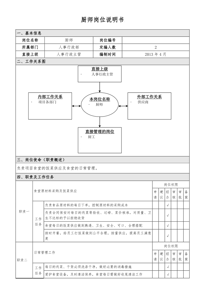 厨师岗位说明书