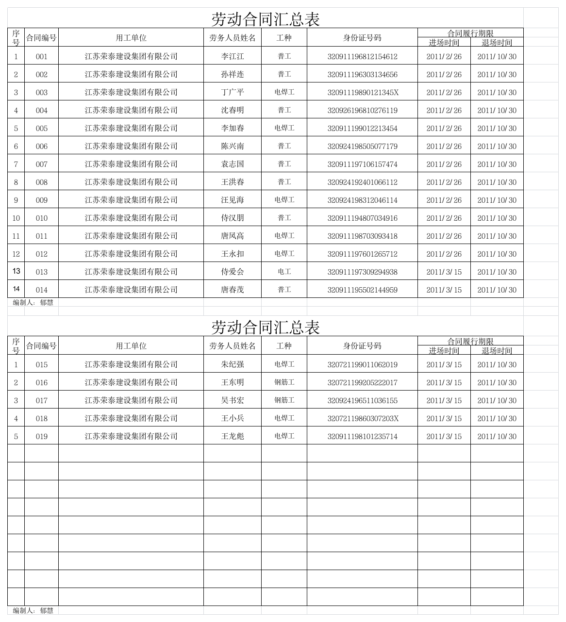 劳动合同汇总表