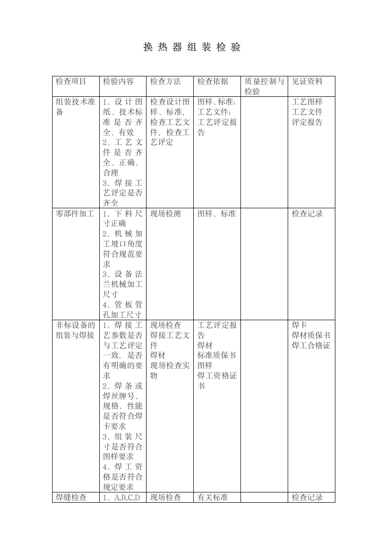 700平方换热器技术投标书第10页