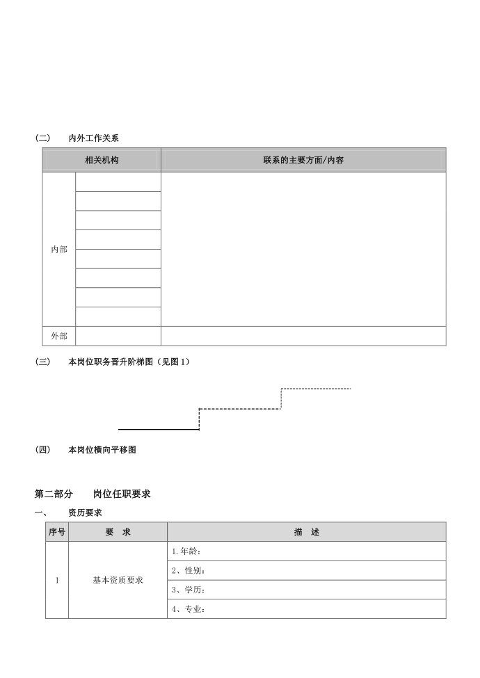 岗位说明书模板第2页