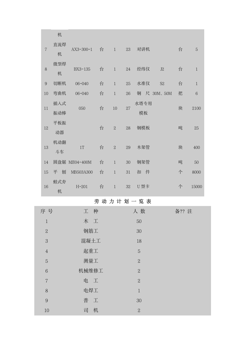 冷却塔防腐施工方案第7页