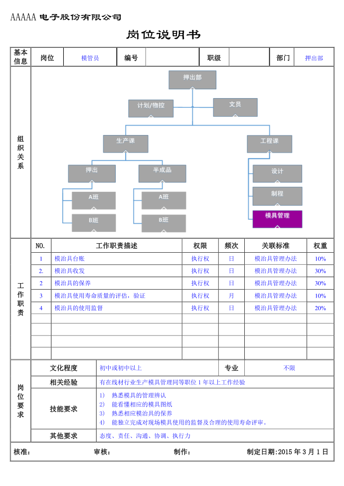 押出部岗位说明书-模管员（工厂岗位说明书）