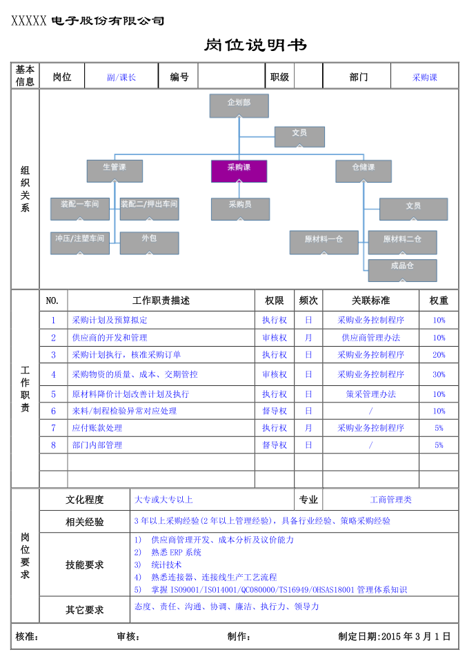 2采购课岗位说明书-课长（工厂岗位说明书模板）第1页