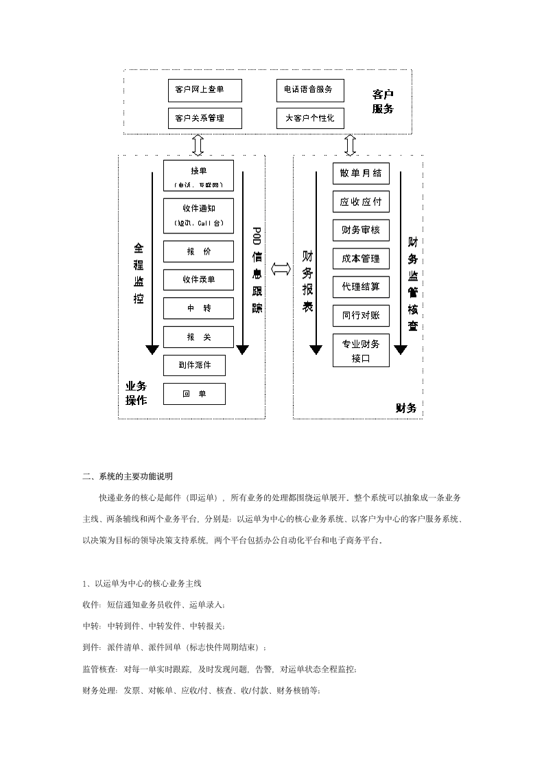 快递_管理信息系统第2页