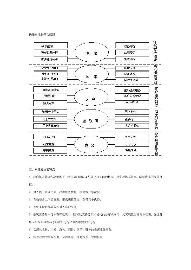 快递_管理信息系统第4页