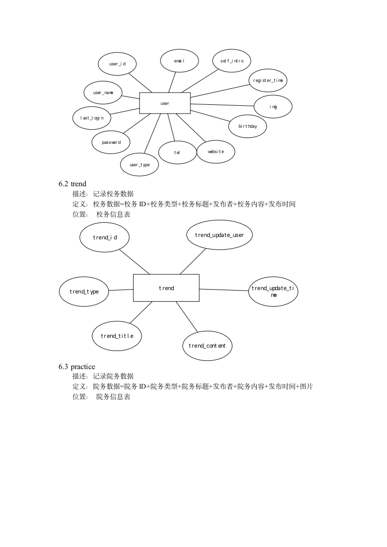 需求分析报告第6页