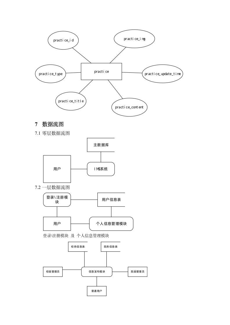 需求分析报告第7页