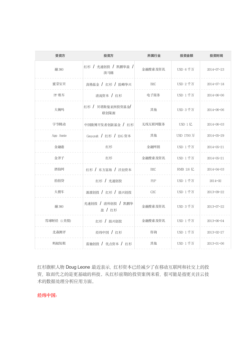 史上最全中国104家风投互联网金融投资案例分析报告第3页