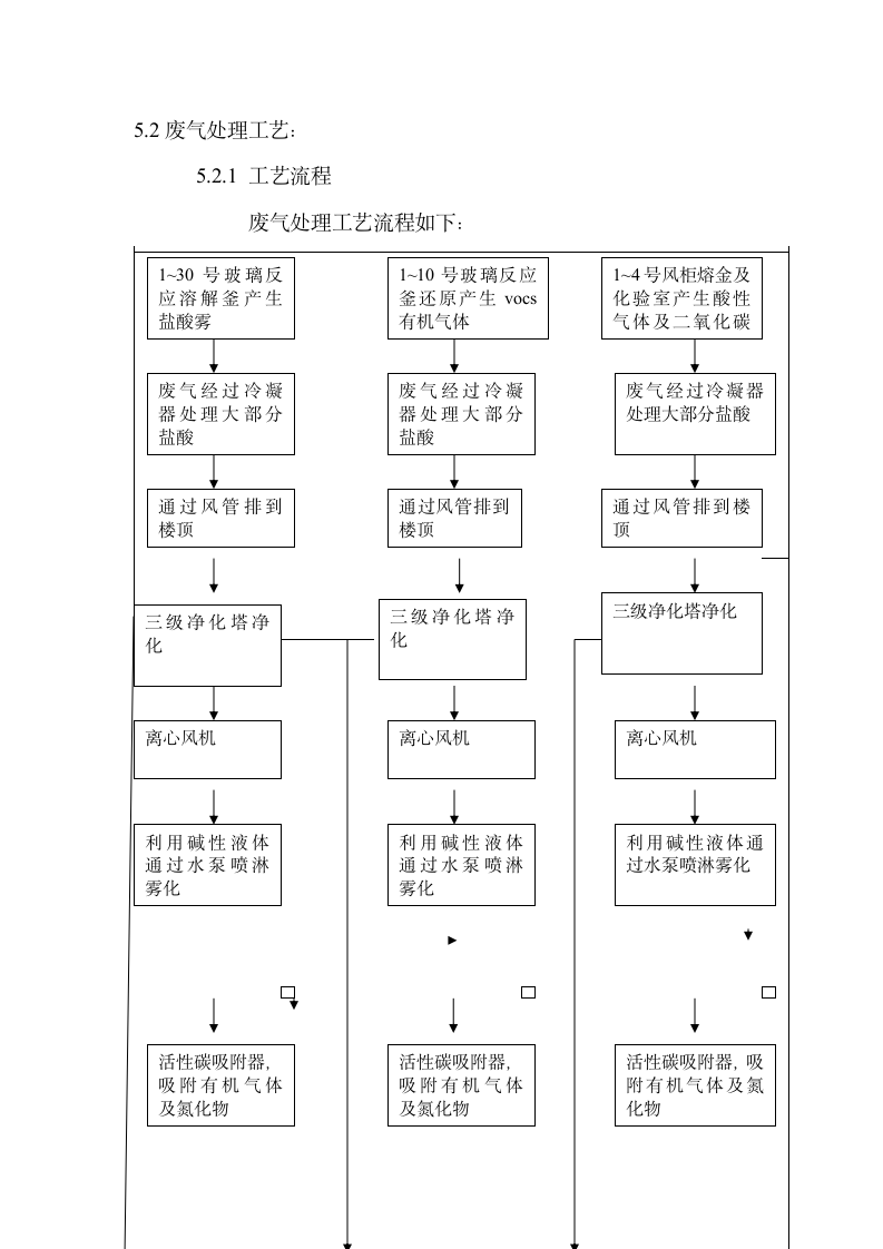 废气处理工程设计方案第5页