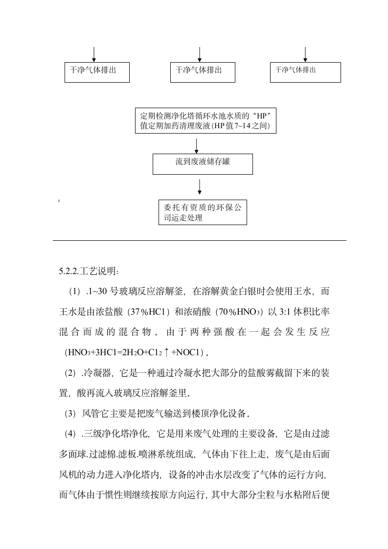 废气处理工程设计方案第6页