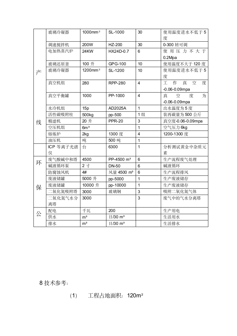 废气处理工程设计方案第12页