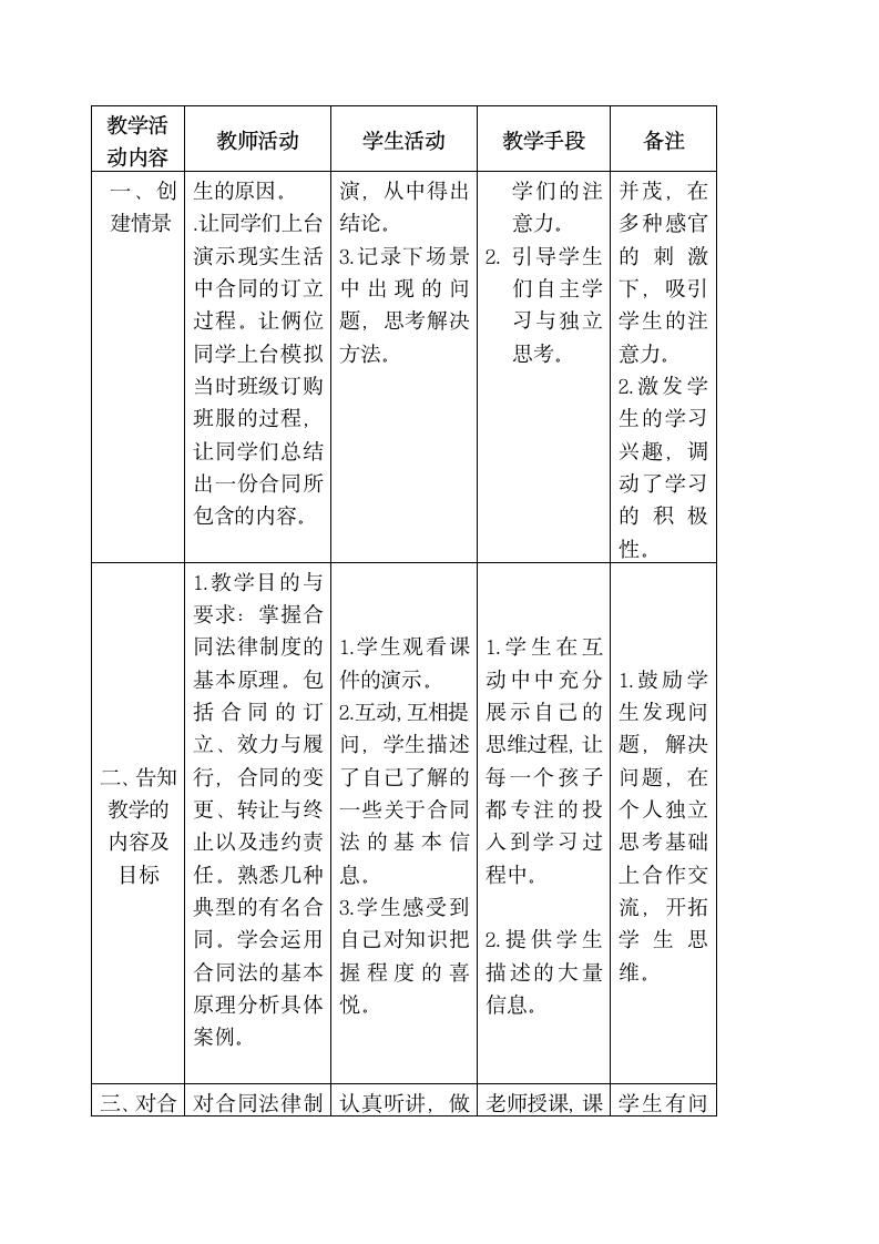 《经济法—合同法》教学设计方案第2页