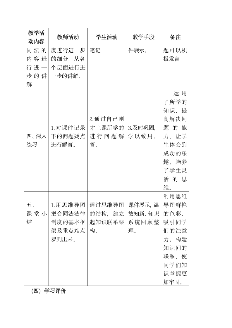 《经济法—合同法》教学设计方案第3页