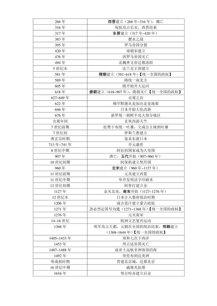 历史大事年表第2页