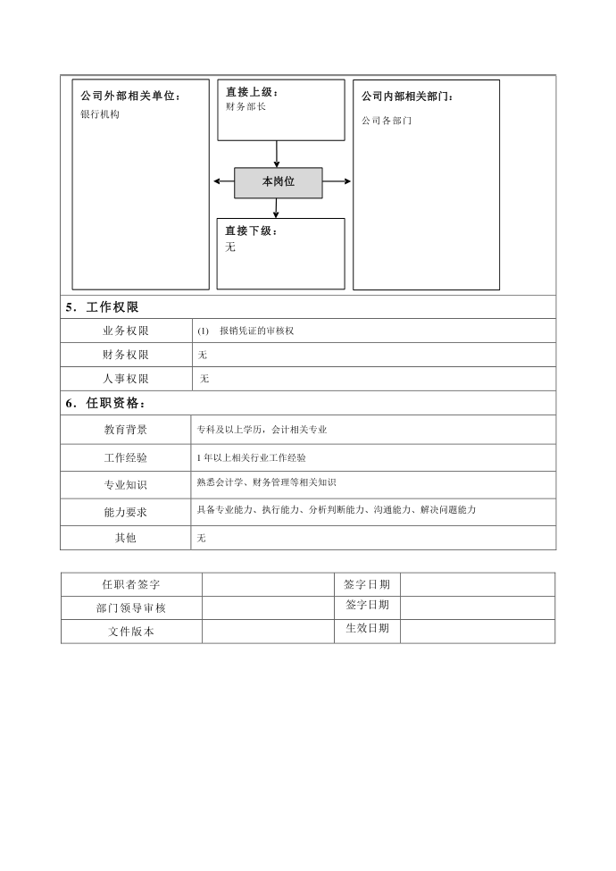 出纳岗位说明书第2页