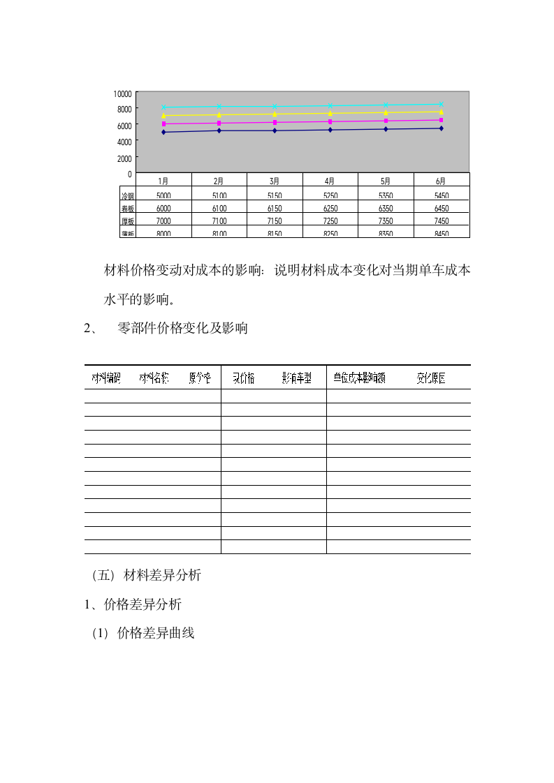 管理报告---成本分析报告第5页