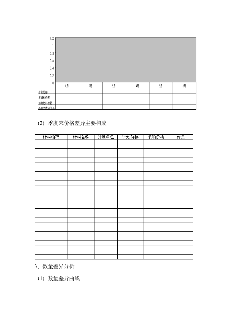 管理报告---成本分析报告第6页