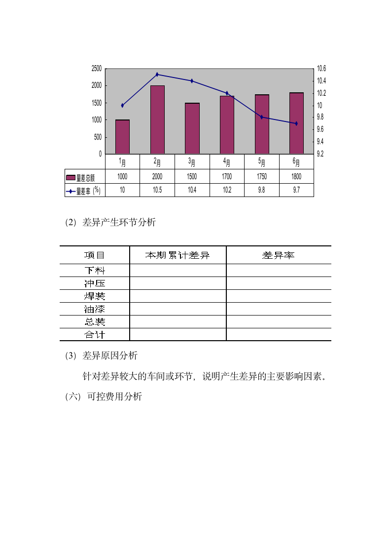 管理报告---成本分析报告第7页