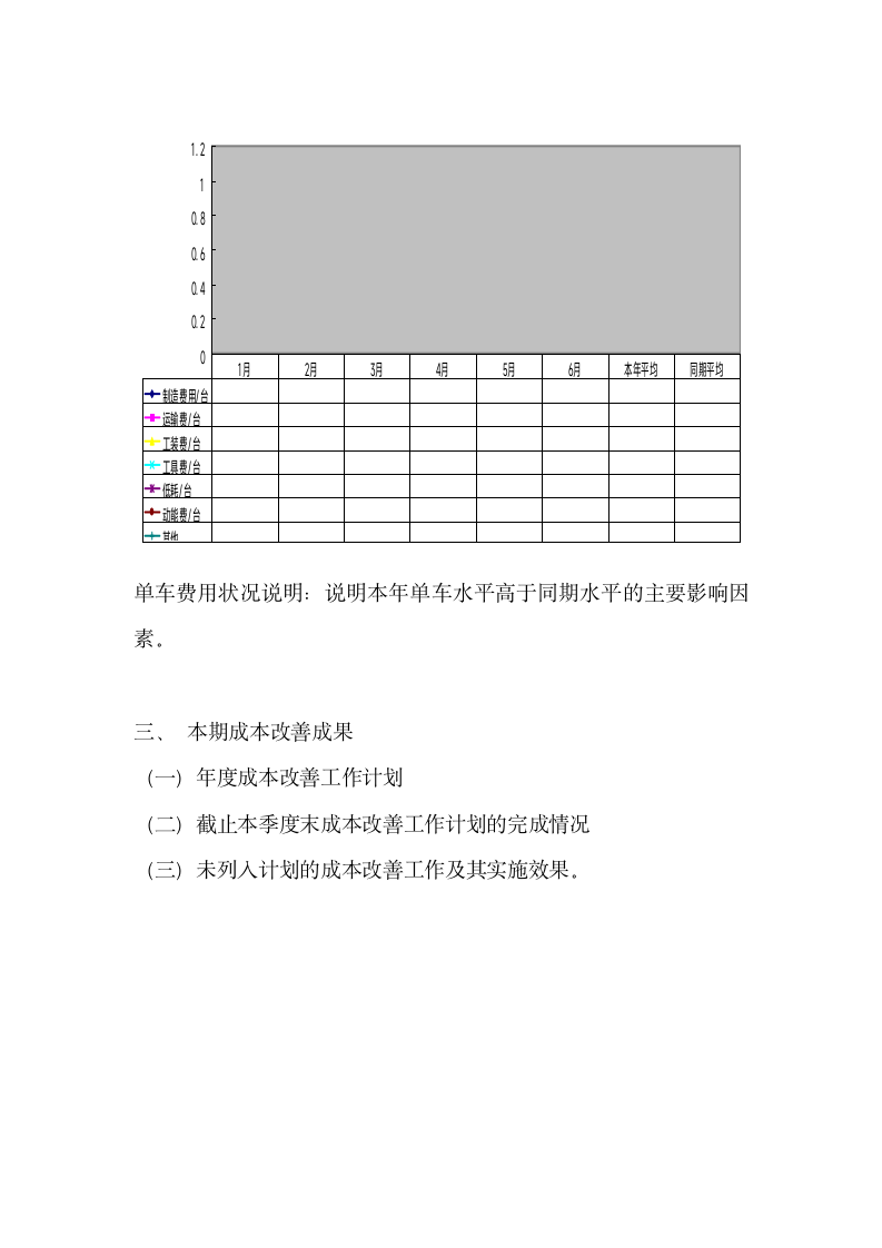 管理报告---成本分析报告第8页